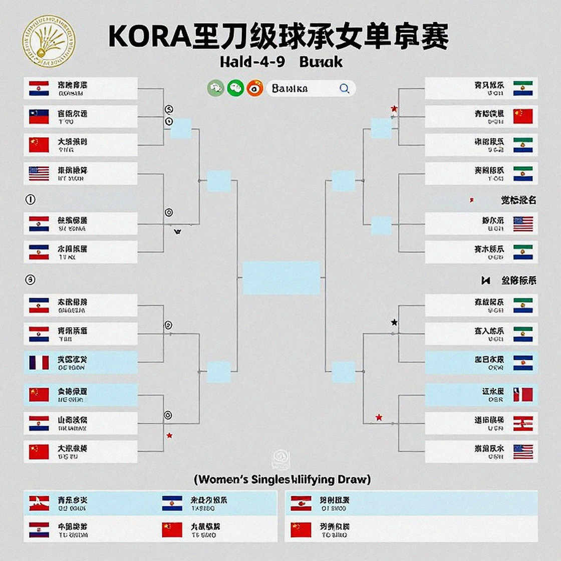 Ấn Độ 3-0 Nhật Bản: cấu trúc đội hình nam định đoạt trận tứ kết cầu lông đồng đội Asian Games 2026