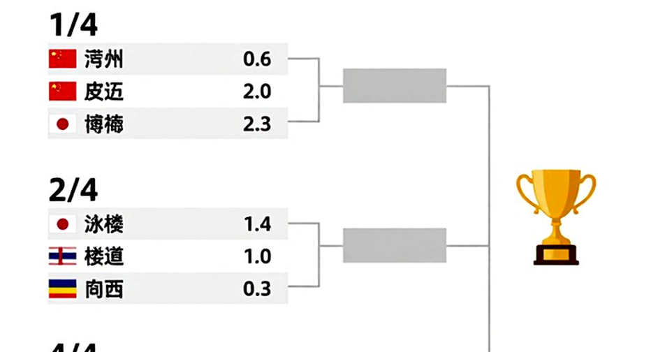 Thuy Linh's 12-21 Deciding Game: The Real Gap Facing a National No.1 Thuy Linh's 12-21 Deciding Game: The Real Gap Facing a National No.1