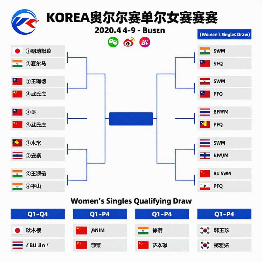 BWF World Junior 2026: Ấn Độ, 18 vận động viên và cuộc thử nghiệm luật chơi ở Cairo